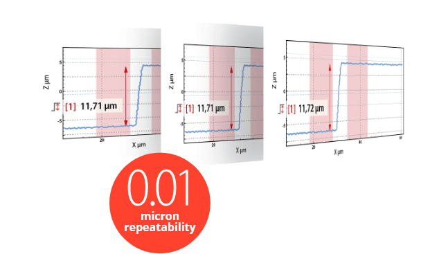 Submicron repeatability
