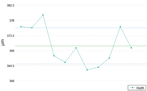 L Groove Plugin graph
