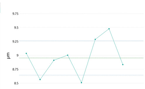 Panel particle height plugin graph