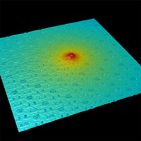 PANEL PARTICLE HEIGHT