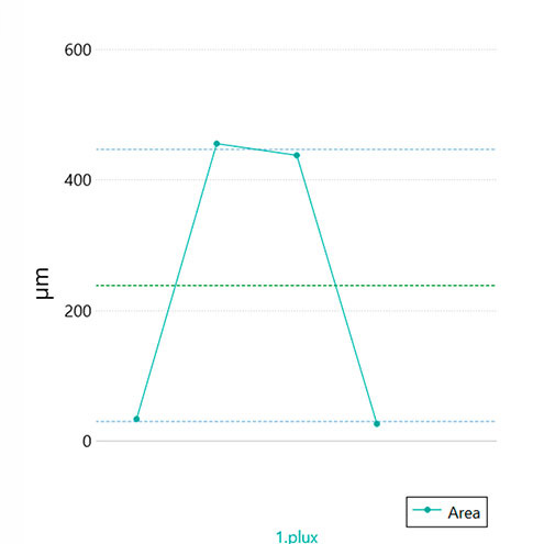 Glass bump height plugin graph