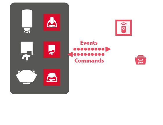 Streamlined sensor integration