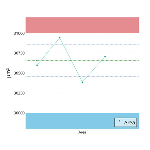 Bump Distance plugin graph