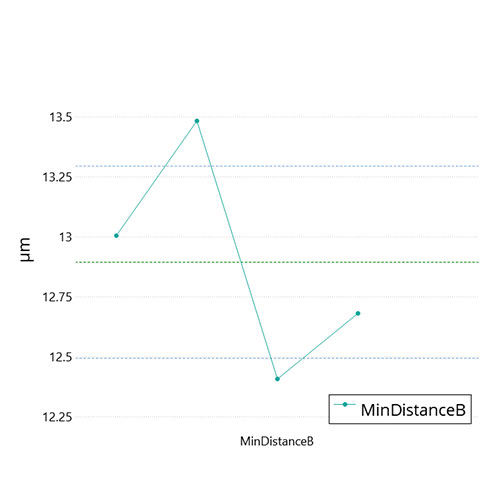 PAD DISTANCE plugin graph