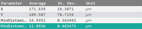 PAD DISTANCE plugin results