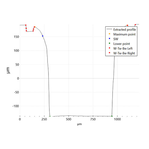 Slope Groove plugin graph