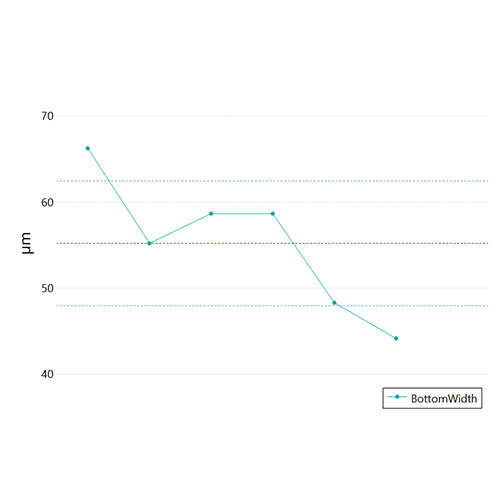 Square Groove plugin graph