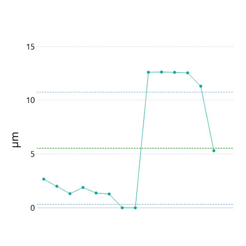 T PAD plugin graph