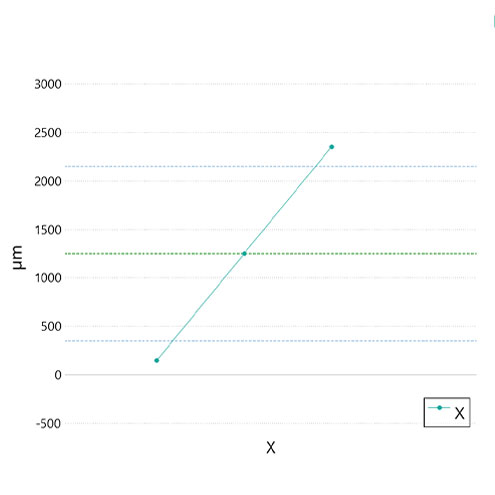 Circle Center plugin graph