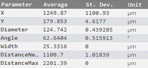 Circle Center plugin results