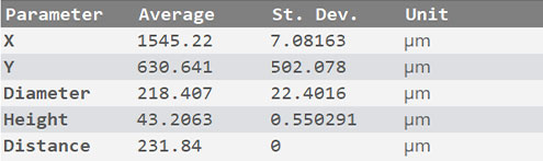 Laser Drill plugin results