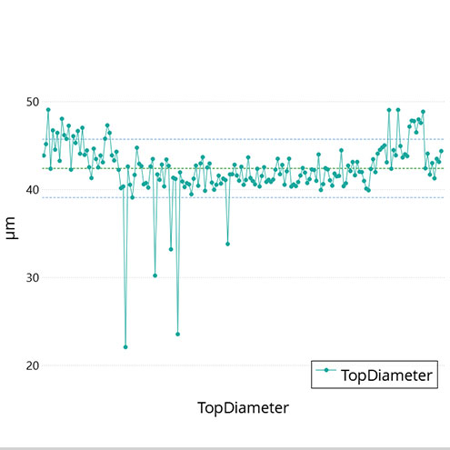 Triple Bump plugin graph