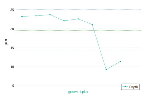 Groove spacing plugin graph