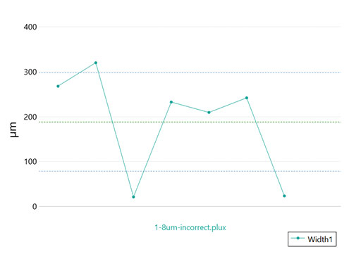 Halfcut plugin graph