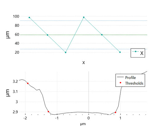 Led angle plugin graph