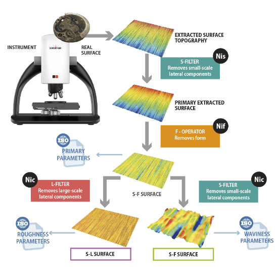 ISO 25178 WORKFLOW