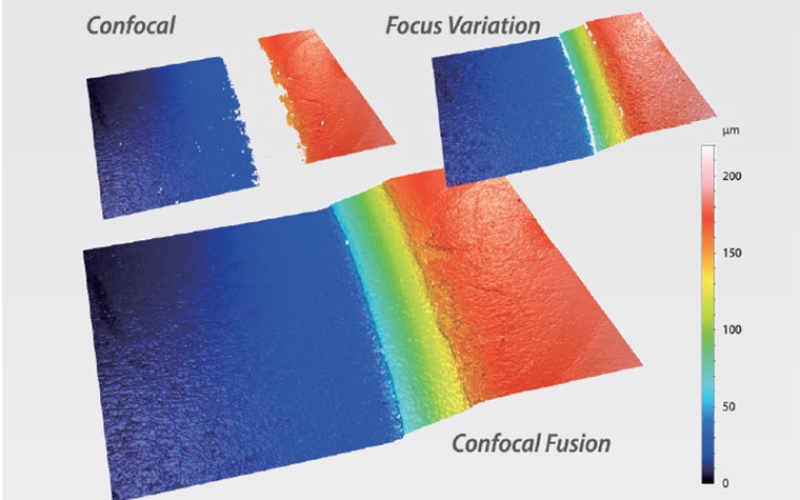 Confocal Fusion: Towards the universal optical 3D metrology technology