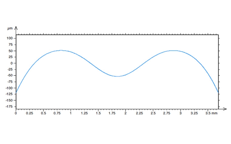 Non-contact measurement of aspherical and freeform optics with a new confocal tracking profiler